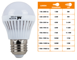 Ampoule LED